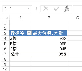 office教程 Excel如何统计出某一分类的最大值？