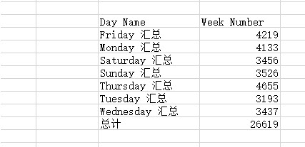 office教程 Excel如何复制得到销售分类汇总的统计数据？