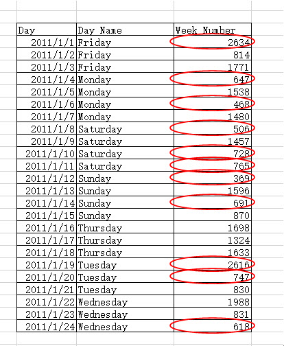 office教程 Excel如何圈选无效的数据？