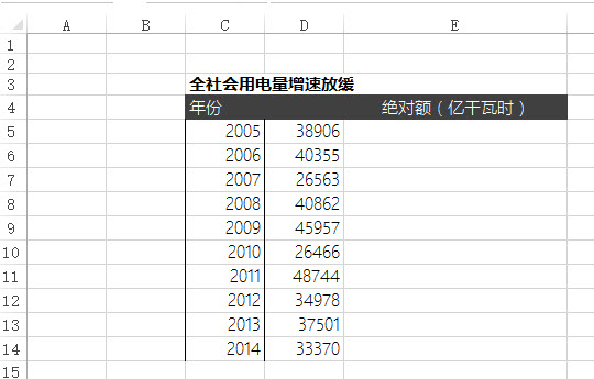 office教程 Excel如何利用条件格式制作一个伪双轴图表？