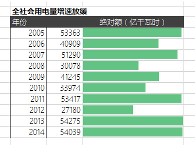 office教程 Excel如何利用条件格式制作一个伪双轴图表？