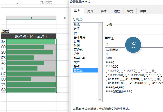 office教程 Excel如何利用条件格式制作一个伪双轴图表？