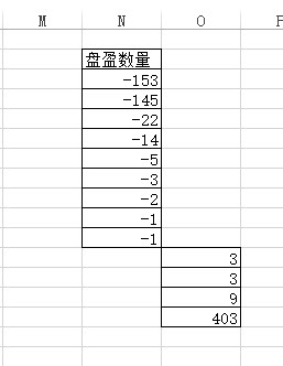 office教程 Excel如何将一列中的正数和负数分到两列？