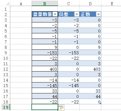 office教程 Excel如何将一列中的正数和负数分到两列？