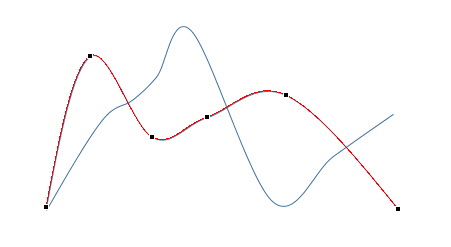office教程 如何用PPT绘制曲线折线图？