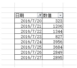 office教程 Excel如何筛选介于两个日期之间的数据？