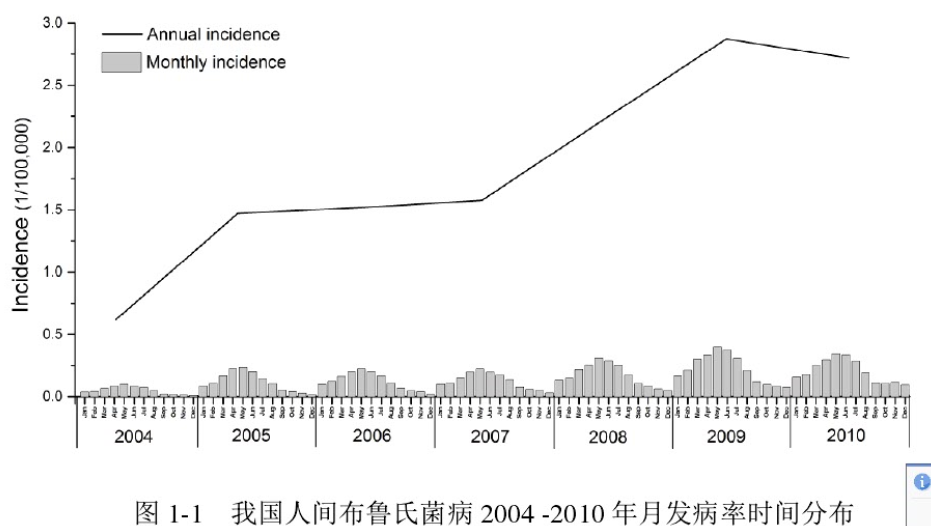 office教程 Excel如何快速生成多标签图表？