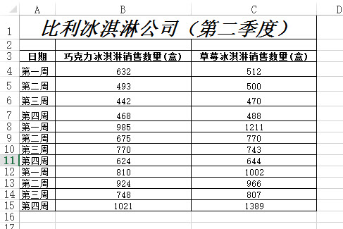 office教程 Excel如何快速生成多标签图表？