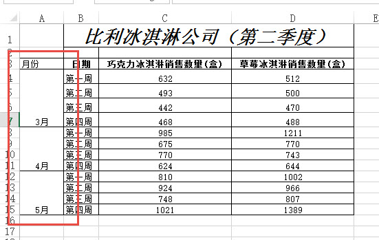 office教程 Excel如何快速生成多标签图表？