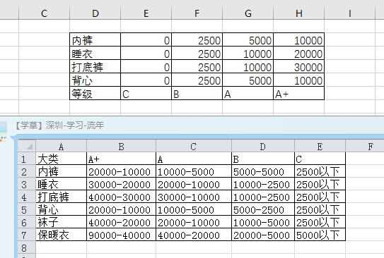 office教程 Excel如何批量区间匹配商品销售额等级？