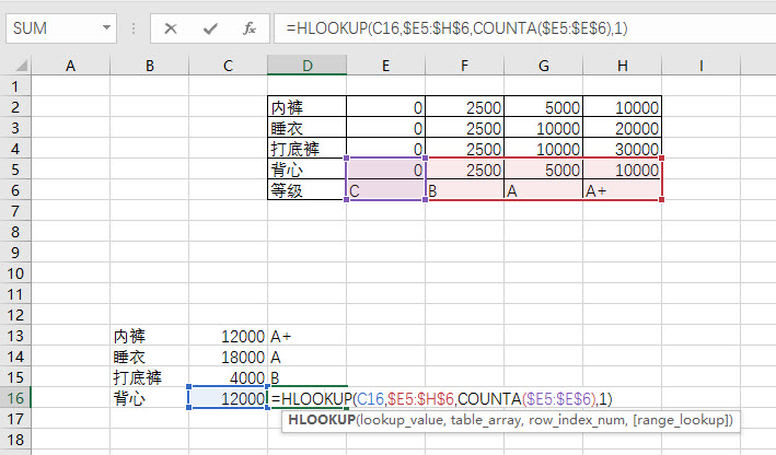 office教程 Excel如何批量区间匹配商品销售额等级？