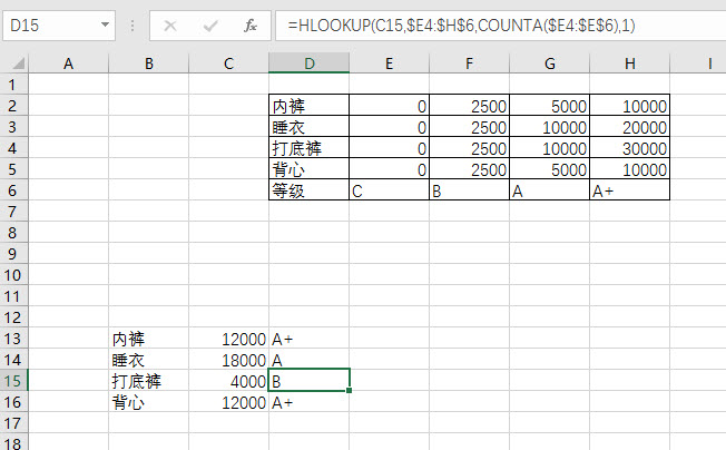 office教程 Excel如何批量区间匹配商品销售额等级？