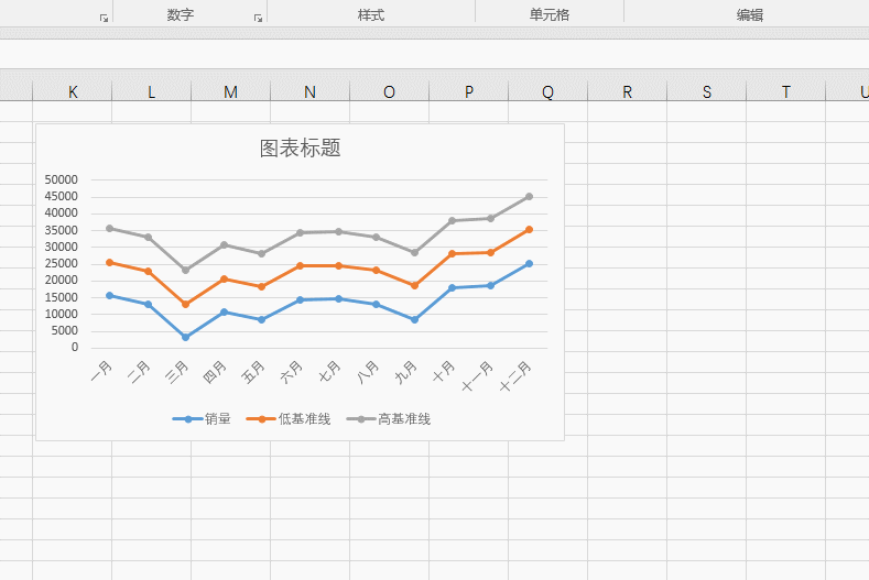 office教程 Excel如何给图表增加基准线？