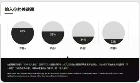 office教程 PPT如何绘制一个气泡柱形图表达？