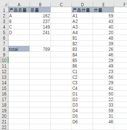 office教程 Excel如何快速产生多层饼环形图？