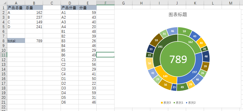 office教程 Excel如何快速产生多层饼环形图？