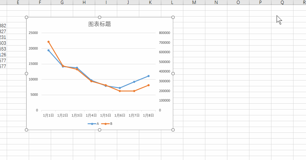 office教程 Excel什么时候会用到图表的第二（次）坐标轴？