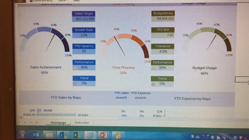 office教程 Excel如何快速制作Dashboard（仪表盘）图表