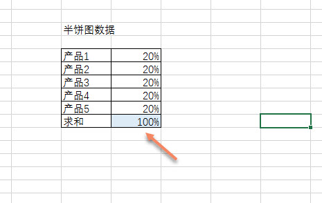 office教程 Excel如何快速制作Dashboard（仪表盘）图表