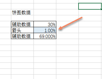 office教程 Excel如何快速制作Dashboard（仪表盘）图表