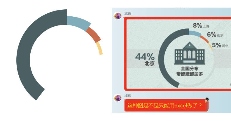 office教程 如何用PPT快速绘制多层嵌套环形图表达？