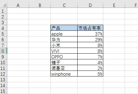 office教程 Excel如何快速生成树状图？（Excel2016新图表）