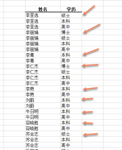 office教程 用Excel批量获得所有员工的最高学历记录