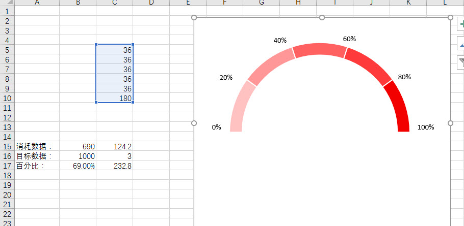 office教程 Excel制作仪表盘模型的指针和环形图
