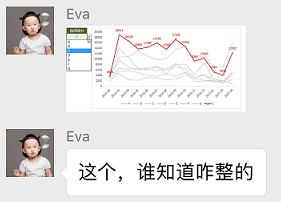 office教程 Excel如何制作带下拉框的动态折线图表？