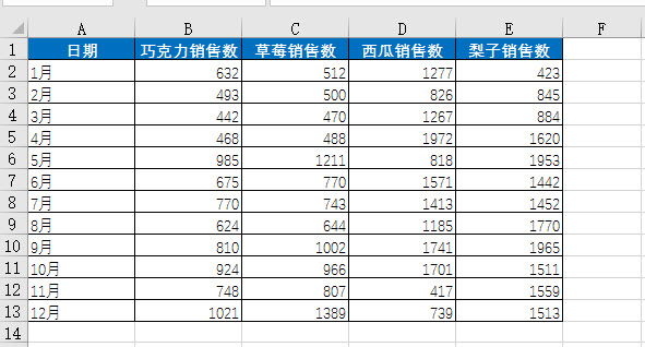 office教程 Excel如何制作带下拉框的动态折线图表？