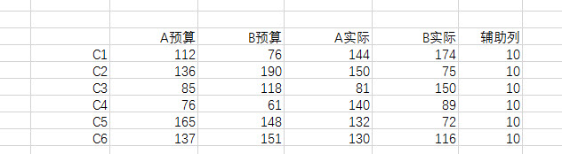 office教程 如何用Excel做双列双堆积柱形图？