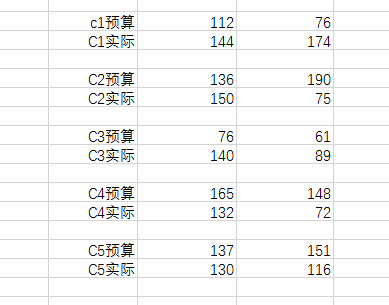 office教程 如何用Excel做双列双堆积柱形图？