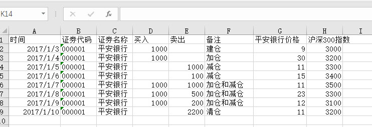 office教程 如何设置Excel图表的局部数据标记点？