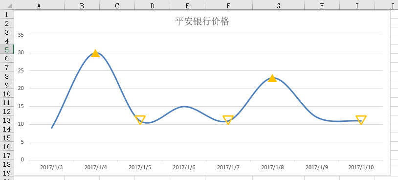 office教程 如何设置Excel图表的局部数据标记点？