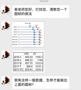 office教程 Excel如何快速产生“高端”滑柱散点图？