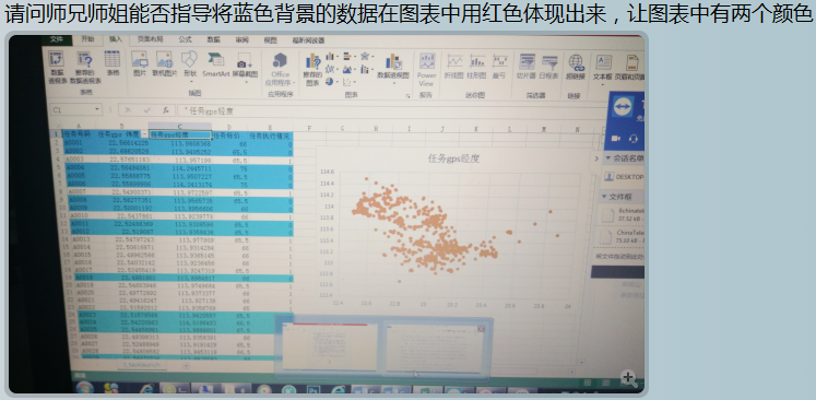 office教程 Excel如何将蓝色背景的数据在XY散点图中用红色表现出来？