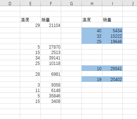 office教程 Excel如何将蓝色背景的数据在XY散点图中用红色表现出来？