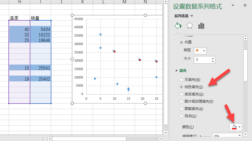 office教程 Excel如何将蓝色背景的数据在XY散点图中用红色表现出来？