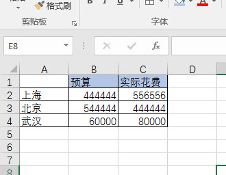 office教程 Excel如何产生一个超原有预算与实际的对比图表？