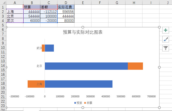 office教程 Excel如何产生一个超原有预算与实际的对比图表？