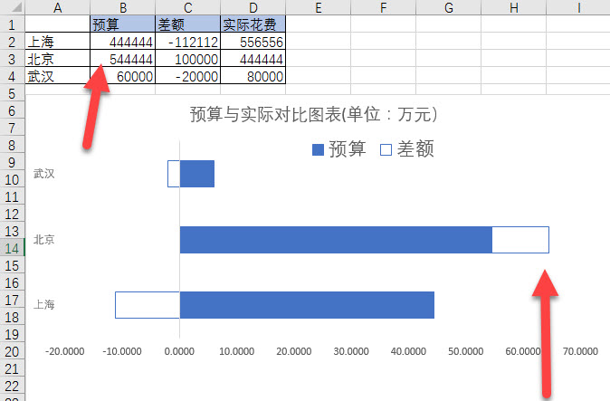 office教程 Excel如何产生一个超原有预算与实际的对比图表？