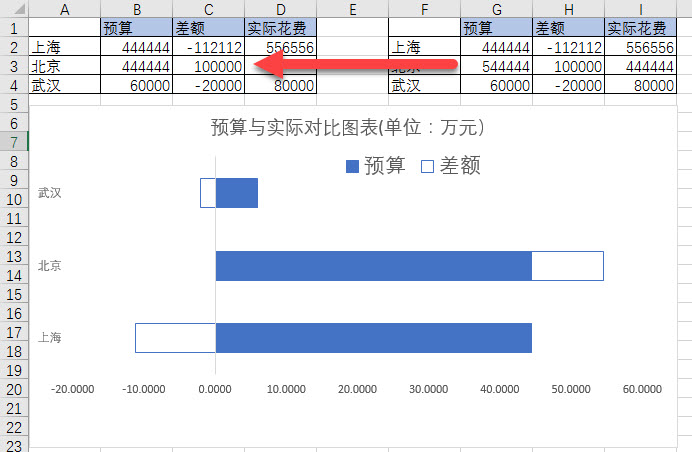 office教程 Excel如何产生一个超原有预算与实际的对比图表？