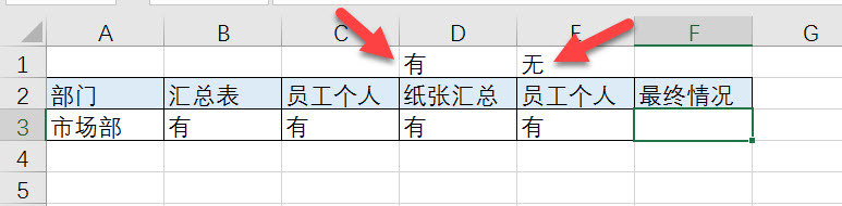 office教程 Excel如何设置对应单元格都是“有”，则最终单元格显示为“有”？