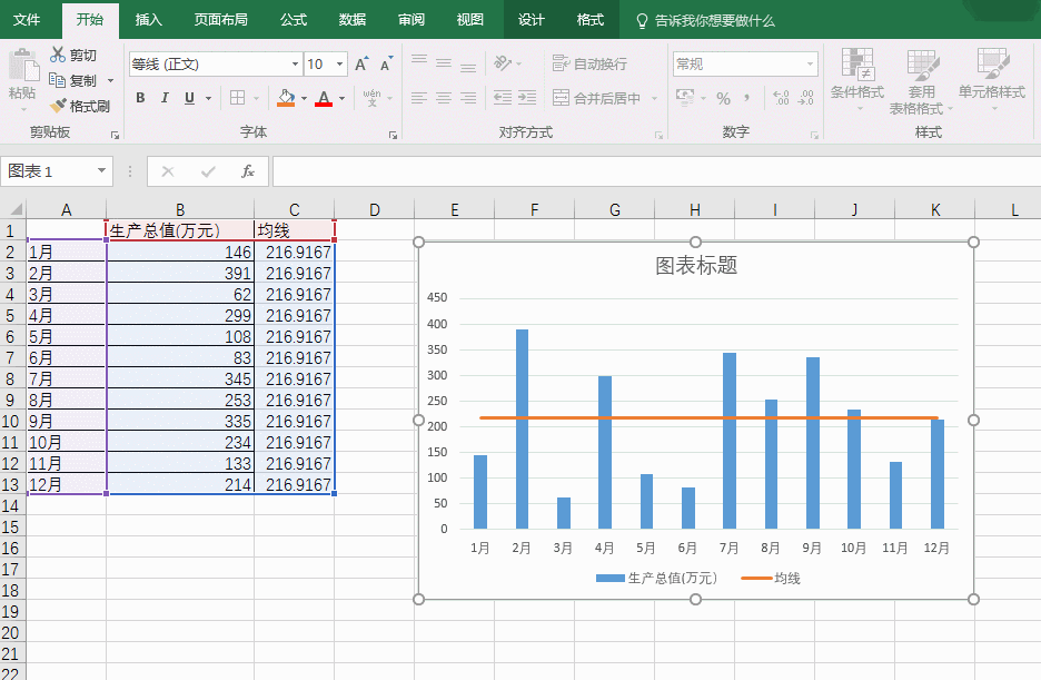 office教程 如何用Excel快速做出带均线基准的柱形图？