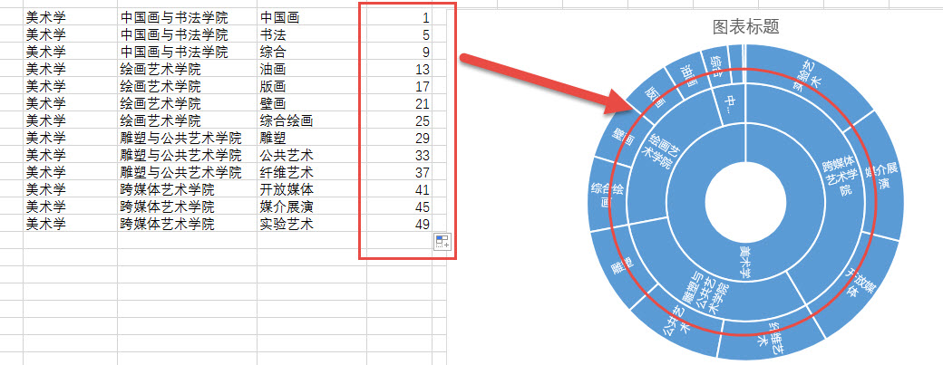 office教程 用Excel快速制作一个总分结构的饼环图