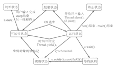 2021年计算机二级考试JAVA专家预测试卷(3)