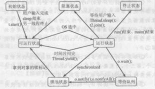 2018年全国计算机等级考试二级JAVA上机模拟试卷(7)