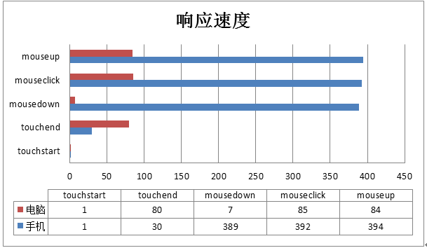 mobile web移动开发问题和优化小结