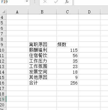 office教程 柏拉图(帕累托)到底是个什么图？