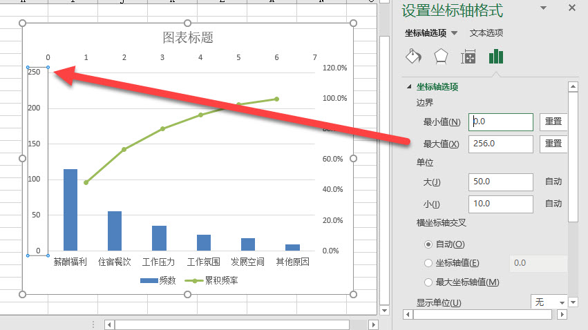 office教程 柏拉图(帕累托)到底是个什么图？